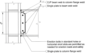 beam web to column connection