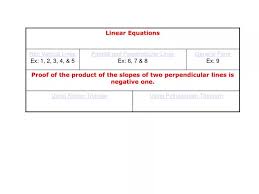 Ppt Equation Of A Non Vertical Line