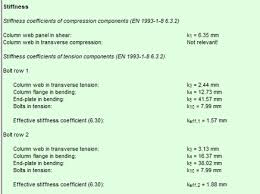 rotational stiffness for bolted column