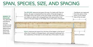 how to calculate deck cantilevers