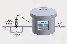 Temperature Control Valves And