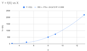 Best Fit In Google Spreadsheets