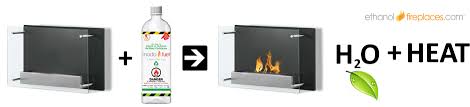 About Ethanol Fireplaces