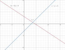 Solving Linear Equations Know How To