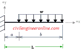 slope and deflection for cantilever