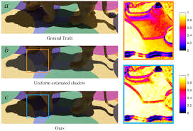 enhanced shadow retargeting