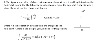 Line Of Charge With Uniform Chegg