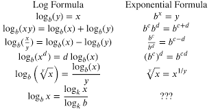 Exponential Form