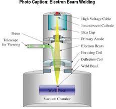 benefits of using laser beam welding