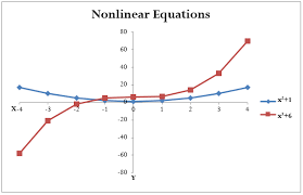 2 6 Linear Equations Manipulating And