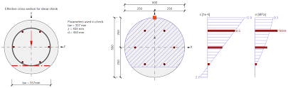 shear in rcs circular cross sections