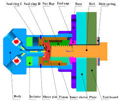 separation reliability ysis