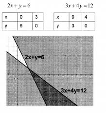 Plus One Maths Chapter Wise Previous