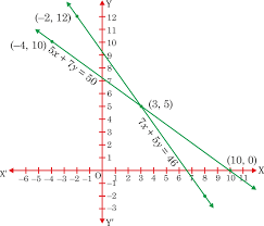 Class 10 Maths Chapter 3 Ncert Solutions