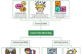 Career Development Plan Template