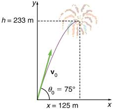 3 4 Projectile Motion College Physics