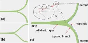 y junction optical beam splitter