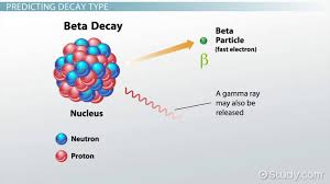 Radioactive Nuclei Decay