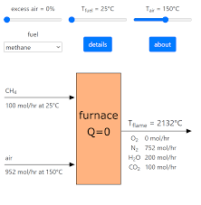 Mass And Energy Balances Simulations