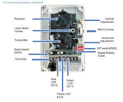 what is fire beam smoke detector