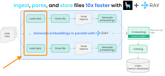 powerful query engine with llamaindex ray