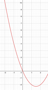 Graph Of The Equation Y X 2 3x