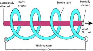 scopes of laser in spectroscopy