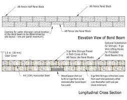 concrete block fence how to build a