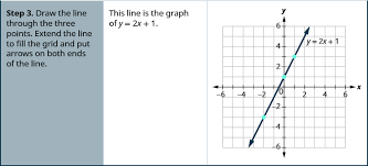 1 3 Graph Linear Equations In Two