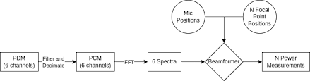 acoustic beamforming notes jeff mcbride