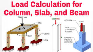 load on column beam slab column