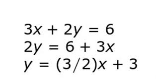 Linear Equations Intercepts Standard