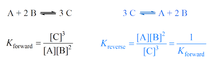 Equilibrium Constant K Changes With