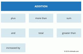 Algebraic Expressions Chilimath