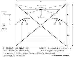 9 moxon antenna x beam hex beam ideas