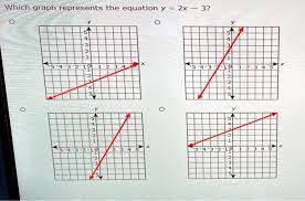 Which Graph Represents The Equation Y