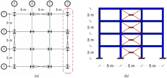 imrf and cable cylinder bracing