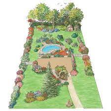 Backyard Oasis Garden Planning