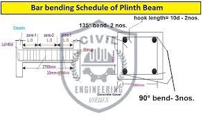 bar bending schedule of plinth beam