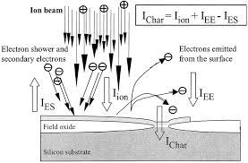 balance diagram of charging components