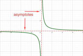 Horizontal Asymptotes Equations