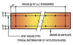 ready flitch plates