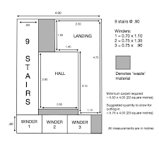 How Do You Measure A Room Flooring