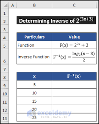 Inverse Exponential In Excel