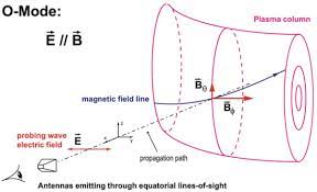 microwave reflectometry