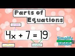 Parts Of Equations