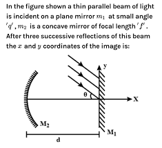 thin parallel beam