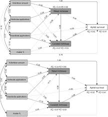 Structural Equation Modeling An