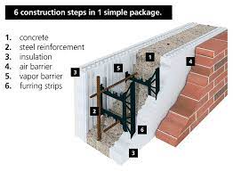 Icf Insulated Concrete Forms