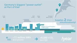 for ships for port of kiel